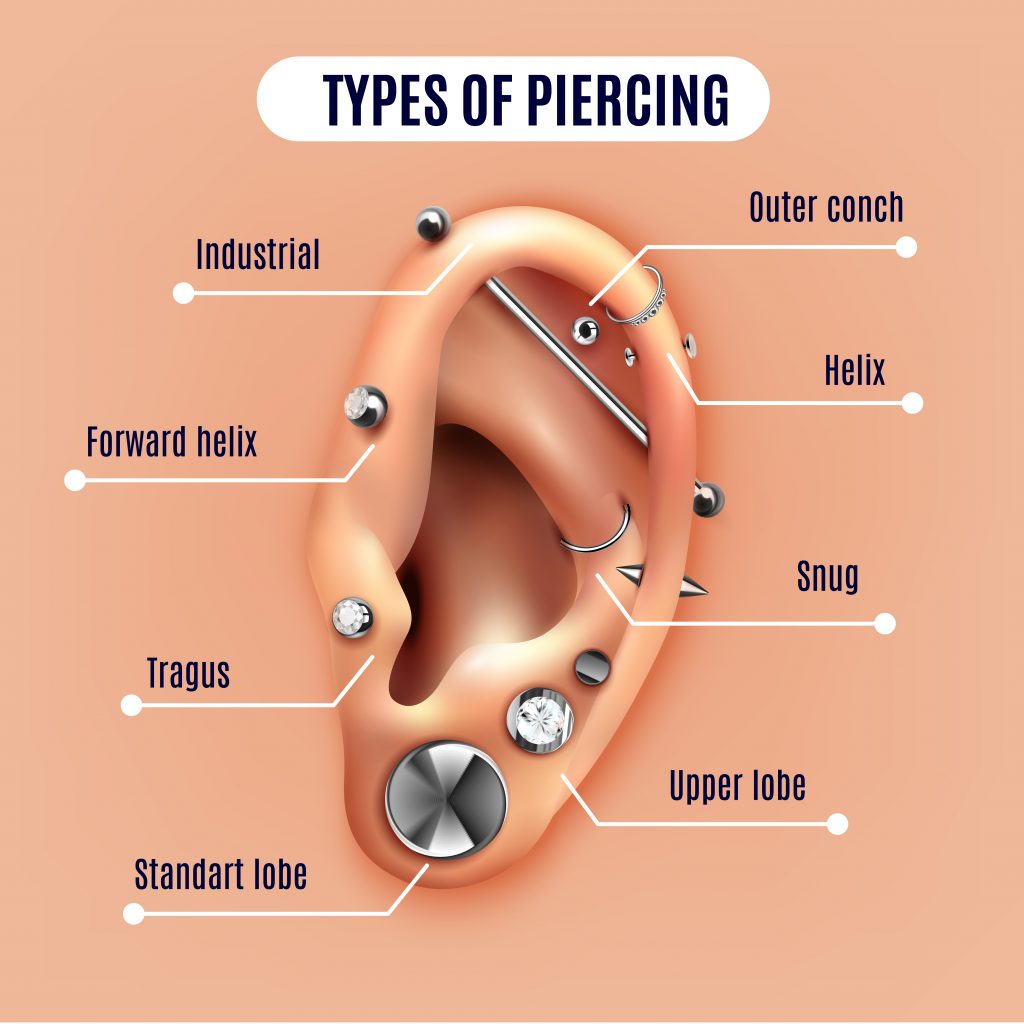 Ear Piercing Sparsh Skin Clinic